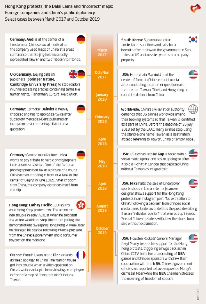 Chinas Public Diplomacy towards foreign companies