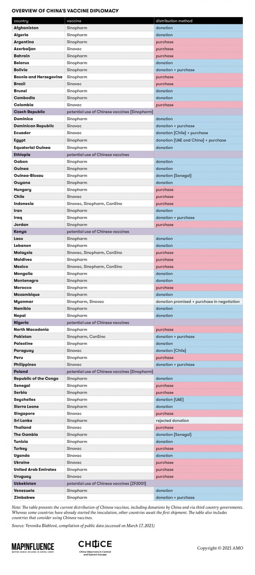 Overview of China’s vaccine diplomacy