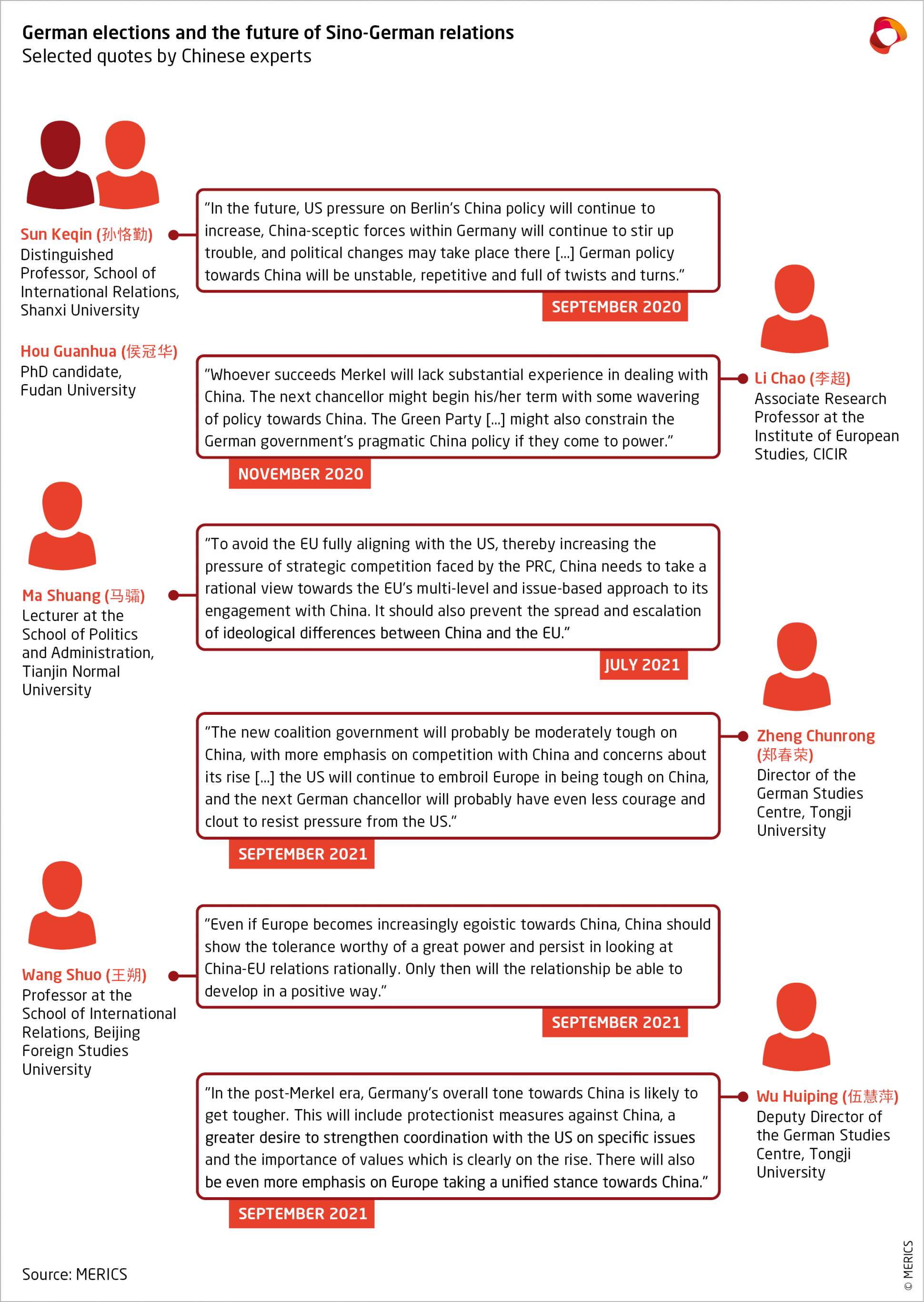 MericsGermanElectionsSino-GermanRelationshipsQuotes.png